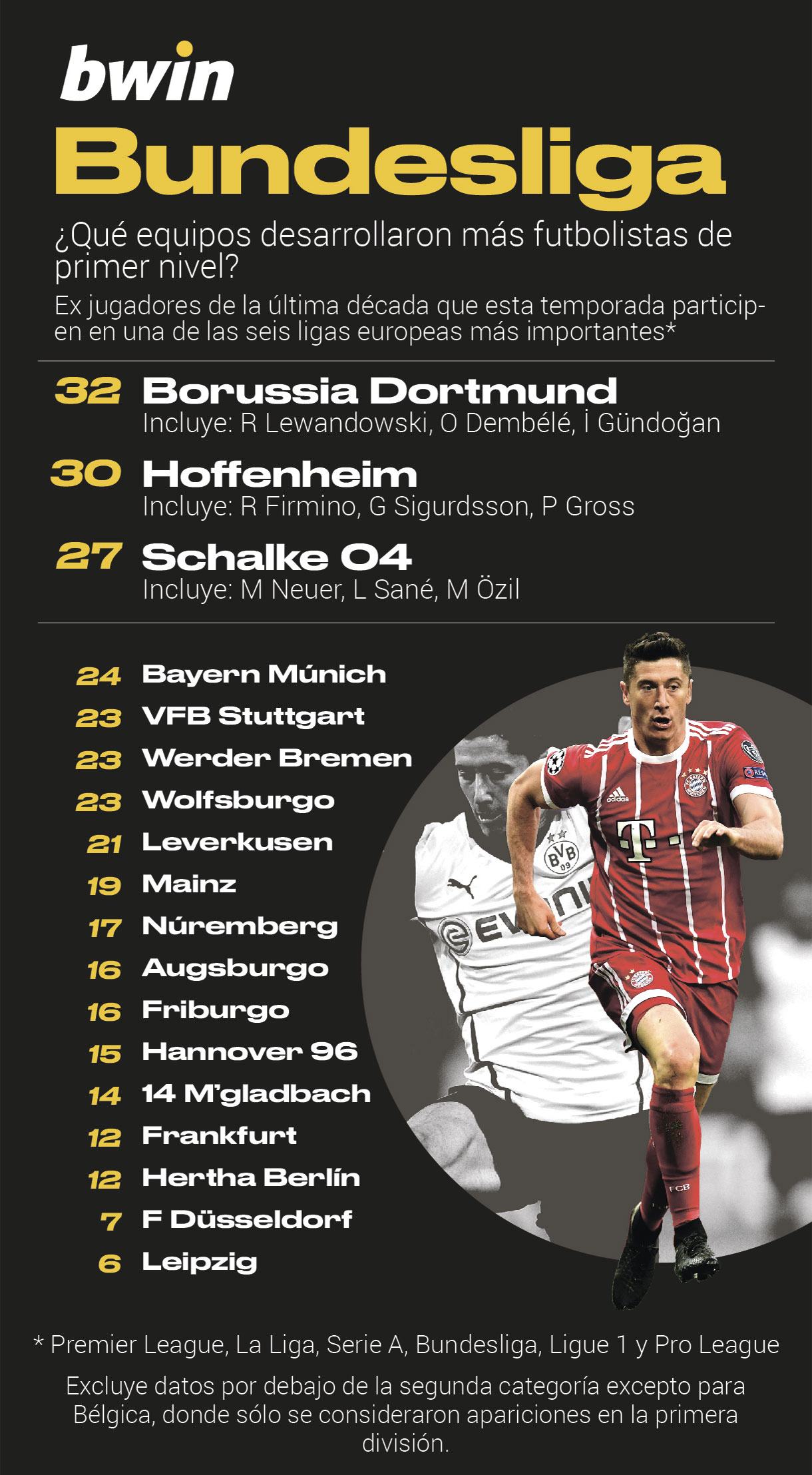 bundesliga