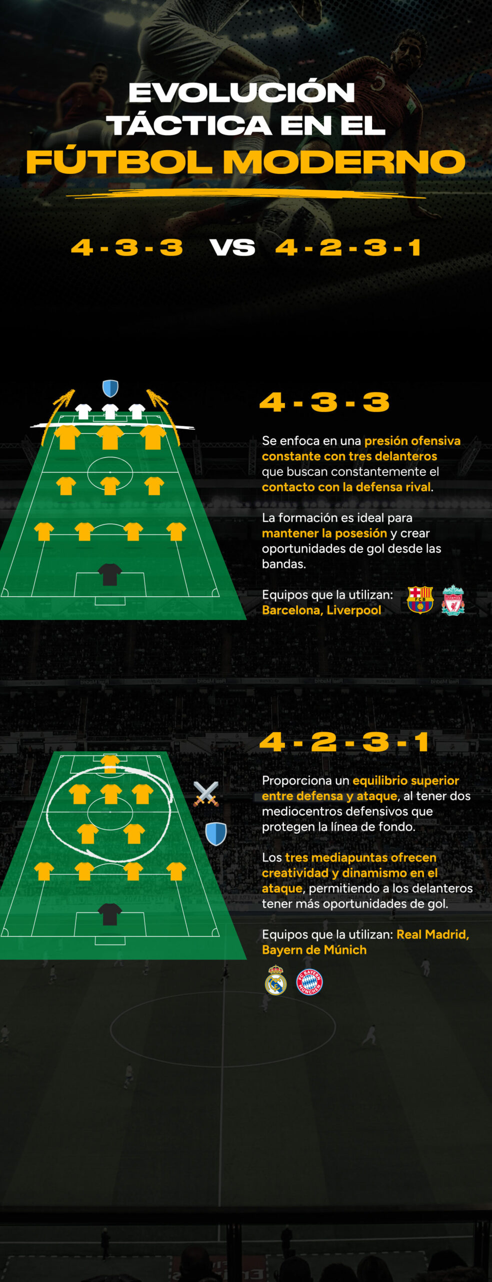 Estas son las formaciones tácticas más usadas en el fútbol