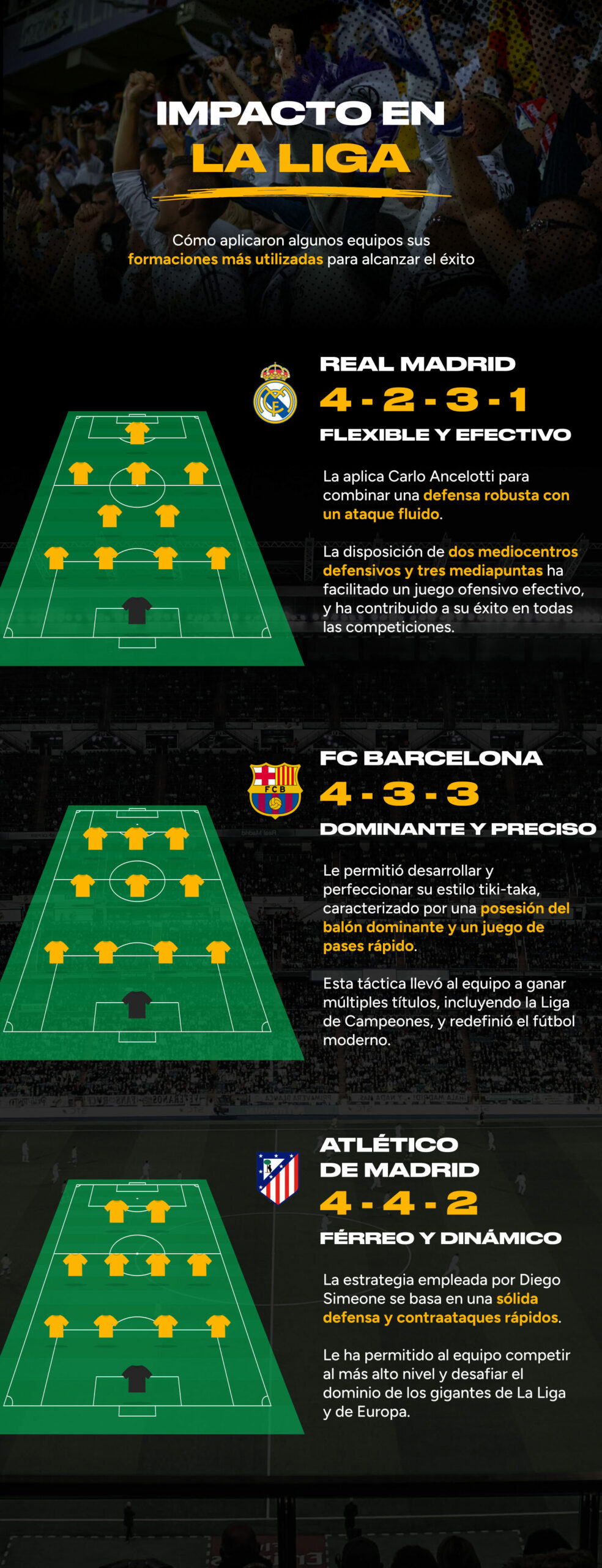 Estas son las formaciones tácticas más usadas en el fútbol