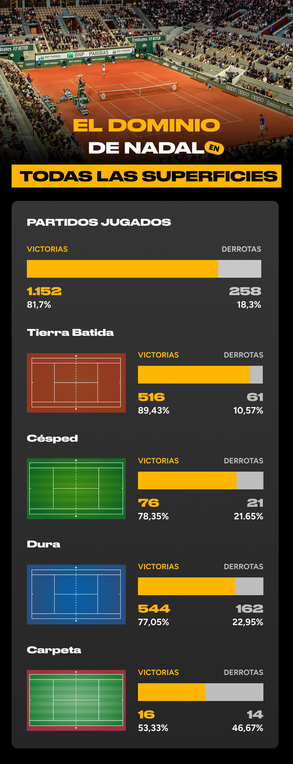 El legado de Rafa Nadal